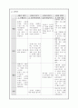 탐구 과정 요소 12페이지