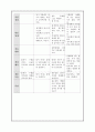 탐구 과정 요소 13페이지
