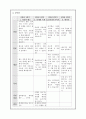 탐구 과정 요소 14페이지