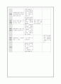 탐구 과정 요소 15페이지