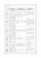 탐구 과정 요소 16페이지