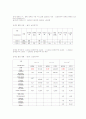 장애인문제에 대한 현행 사회정책 및 프로그램의 실태와 현황 및 해결책 및 대안 (기관방문 보고서 포함) 5페이지