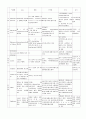 케이스  기흉(pneuthorax) 16페이지