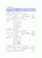 협심증(angina) case study 3페이지