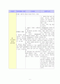 협심증(angina) case study 5페이지