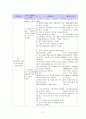 협심증(angina) case study 6페이지