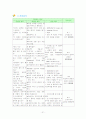 제왕절개 (Cesarean section) case study 21페이지