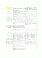 제왕절개 (Cesarean section) case study 24페이지