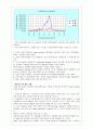 LDV를 이용한 유속 측정 4페이지