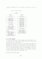 러시아 정치 44페이지