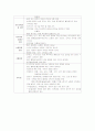 두개 내압 상승 5페이지