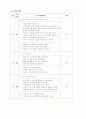 Hydrocephalus(뇌수종, 뇌수두증) 29페이지