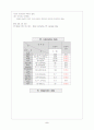 폐쇄성 죽상 동맥경화증 (Arteriosclerosis Obliterans) 케이스 5페이지