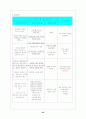 폐쇄성 죽상 동맥경화증 (Arteriosclerosis Obliterans) 케이스 23페이지