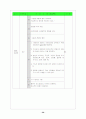 폐쇄성 죽상 동맥경화증 (Arteriosclerosis Obliterans) 케이스 30페이지