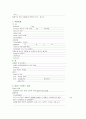 만성신부전(Chronic Renal Failure) 케이스 12페이지