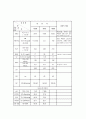 만성신부전(Chronic Renal Failure) 케이스 15페이지
