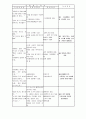 만성신부전(Chronic Renal Failure) 케이스 18페이지
