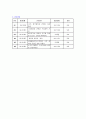 만성신부전(Chronic Renal Failure) 케이스 19페이지