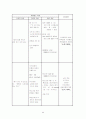 당뇨 간호과정(case) 2페이지
