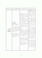 당뇨 간호과정(case) 3페이지