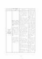 당뇨 간호과정(case) 5페이지
