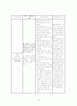 당뇨 간호과정(case) 6페이지