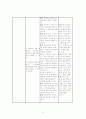 당뇨 간호과정(case) 7페이지