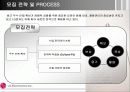 (HRM 분석 PPT) LG electronics의  HRM 분석과 우리의 견해 (고급 발표 자료) 13페이지