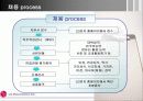 (HRM 분석 PPT) LG electronics의  HRM 분석과 우리의 견해 (고급 발표 자료) 14페이지