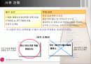 (HRM 분석 PPT) LG electronics의  HRM 분석과 우리의 견해 (고급 발표 자료) 24페이지