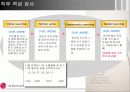 (HRM 분석 PPT) LG electronics의  HRM 분석과 우리의 견해 (고급 발표 자료) 27페이지