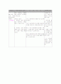 폐쇄성 죽상동맥 경화증(ASO) case 간호과정 5페이지