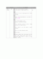 폐쇄성 죽상동맥 경화증(ASO) case 간호과정 9페이지