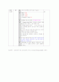 폐쇄성 죽상동맥 경화증(ASO) case 간호과정 12페이지