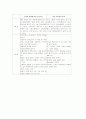 Mycoplasma pneumonia 케이스 2페이지