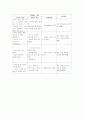 Mycoplasma pneumonia 케이스 6페이지