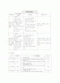 Mycoplasma pneumonia 케이스 8페이지