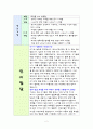 영유아의 월령별 발달 특성 2페이지