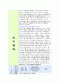영유아의 월령별 발달 특성 3페이지