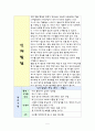 영유아의 월령별 발달 특성 5페이지