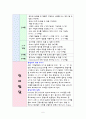 영유아의 월령별 발달 특성 6페이지