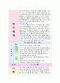 영유아의 월령별 발달 특성 7페이지