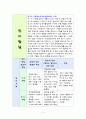 영유아의 월령별 발달 특성 10페이지