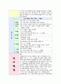 영유아의 월령별 발달 특성 12페이지