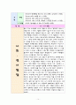 영유아의 월령별 발달 특성 14페이지