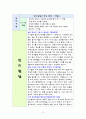 영유아의 월령별 발달 특성 15페이지