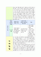 영유아의 월령별 발달 특성 16페이지