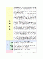 영유아의 월령별 발달 특성 17페이지