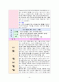 영유아의 월령별 발달 특성 20페이지